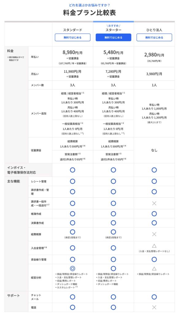 freee会計の料金と機能