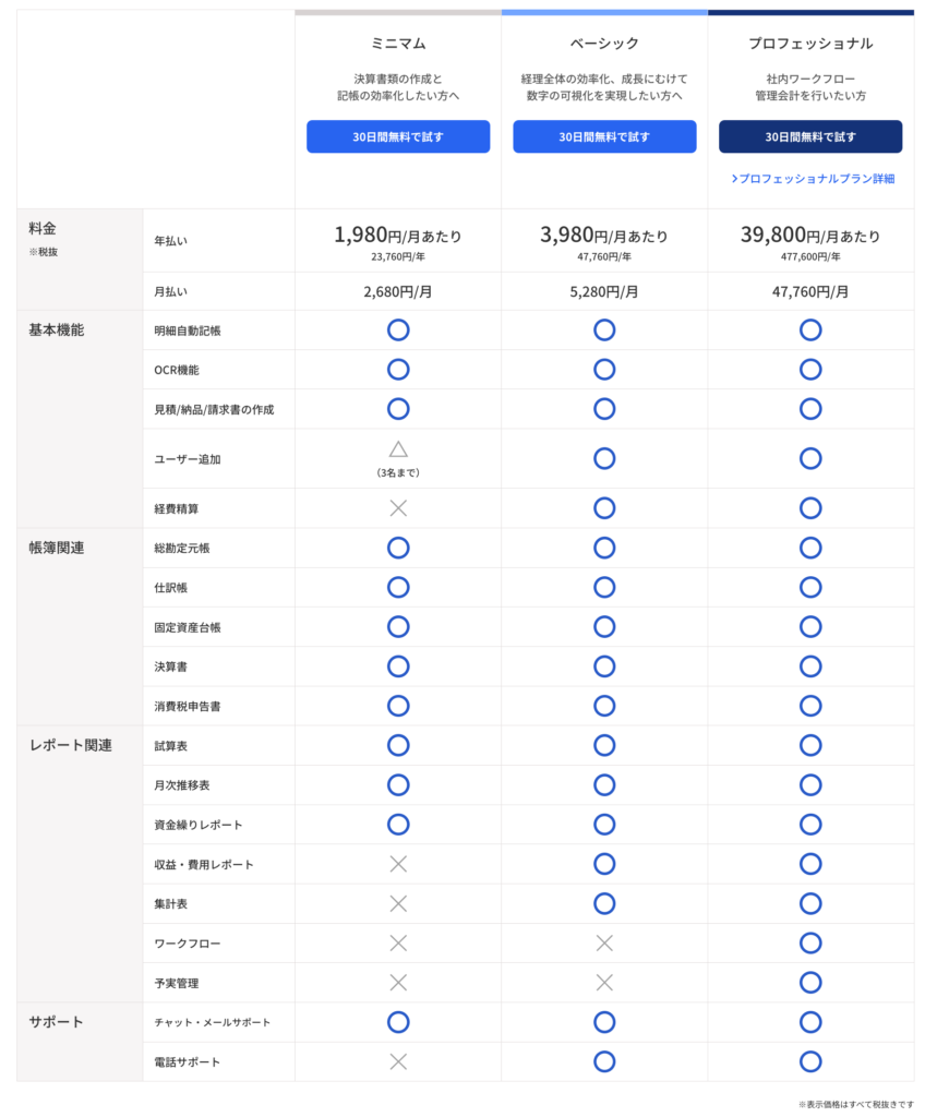 freee会計_法人プラン料金