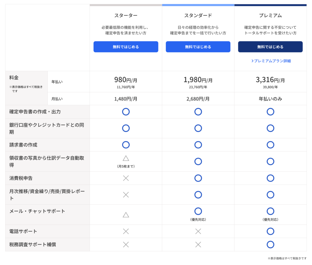 freee会計_個人プラン料金