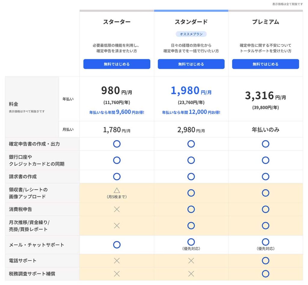 「freee会計」の料金と機能