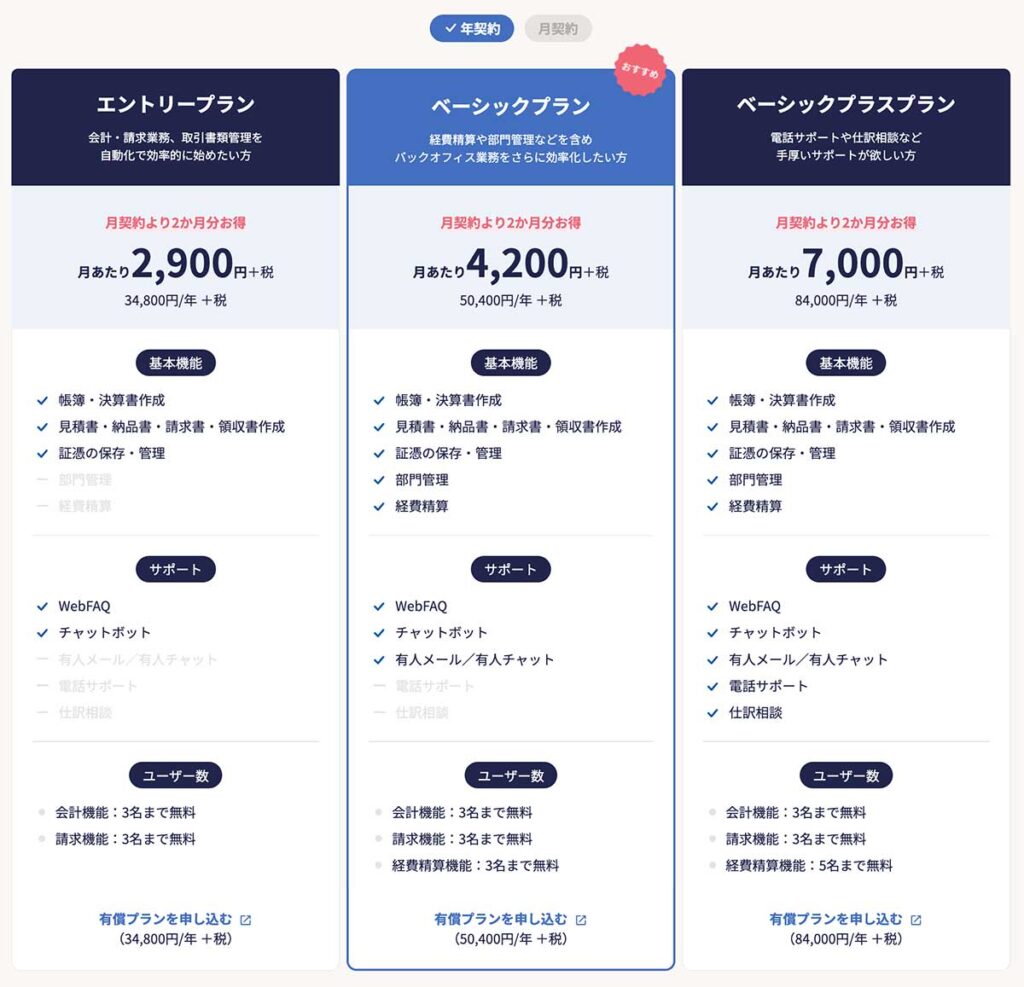 弥生会計の料金と機能