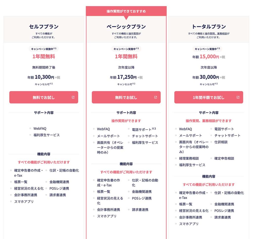 「やよいの青色申告」の料金と機能